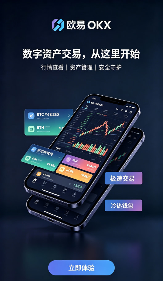 欧交易所app官网安装充值与交易操作界面